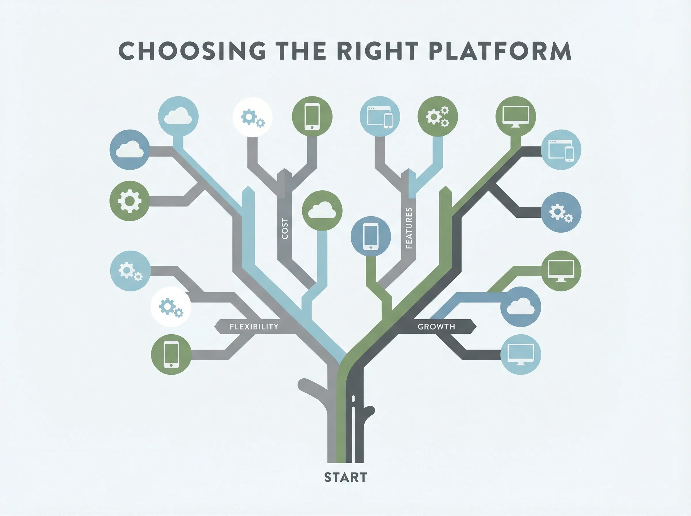 负面评价分析：用户最不满意的五个方面 - ng娱乐
